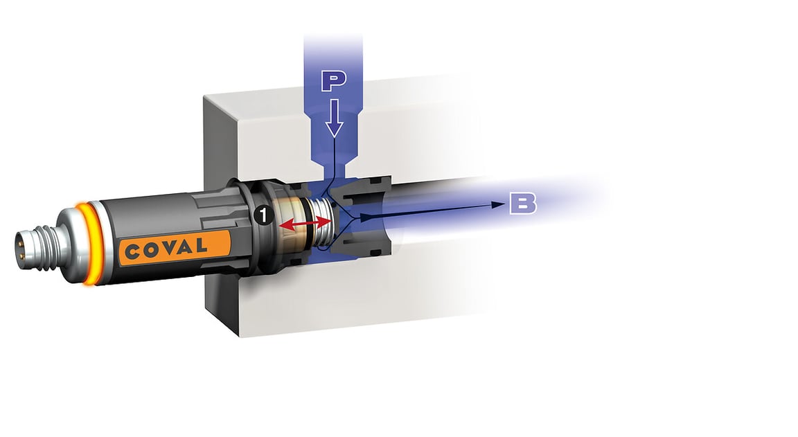 Pilot Control Cartridge, CBP Series - 2