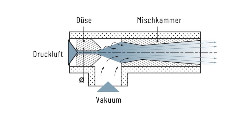 Vakuumerzeuger CV-20HS-CK – Pneumatischer Unterdruckschalter, DC 24V, G 1/4 – Für Industrieautomation